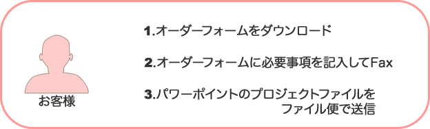 お客様にして頂く事